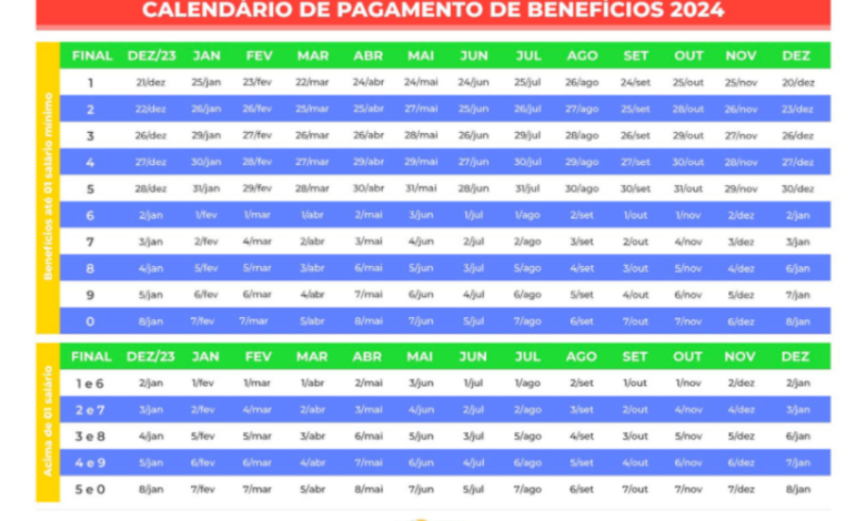 Qual é a data do pagamento do INSS do mês de agosto?