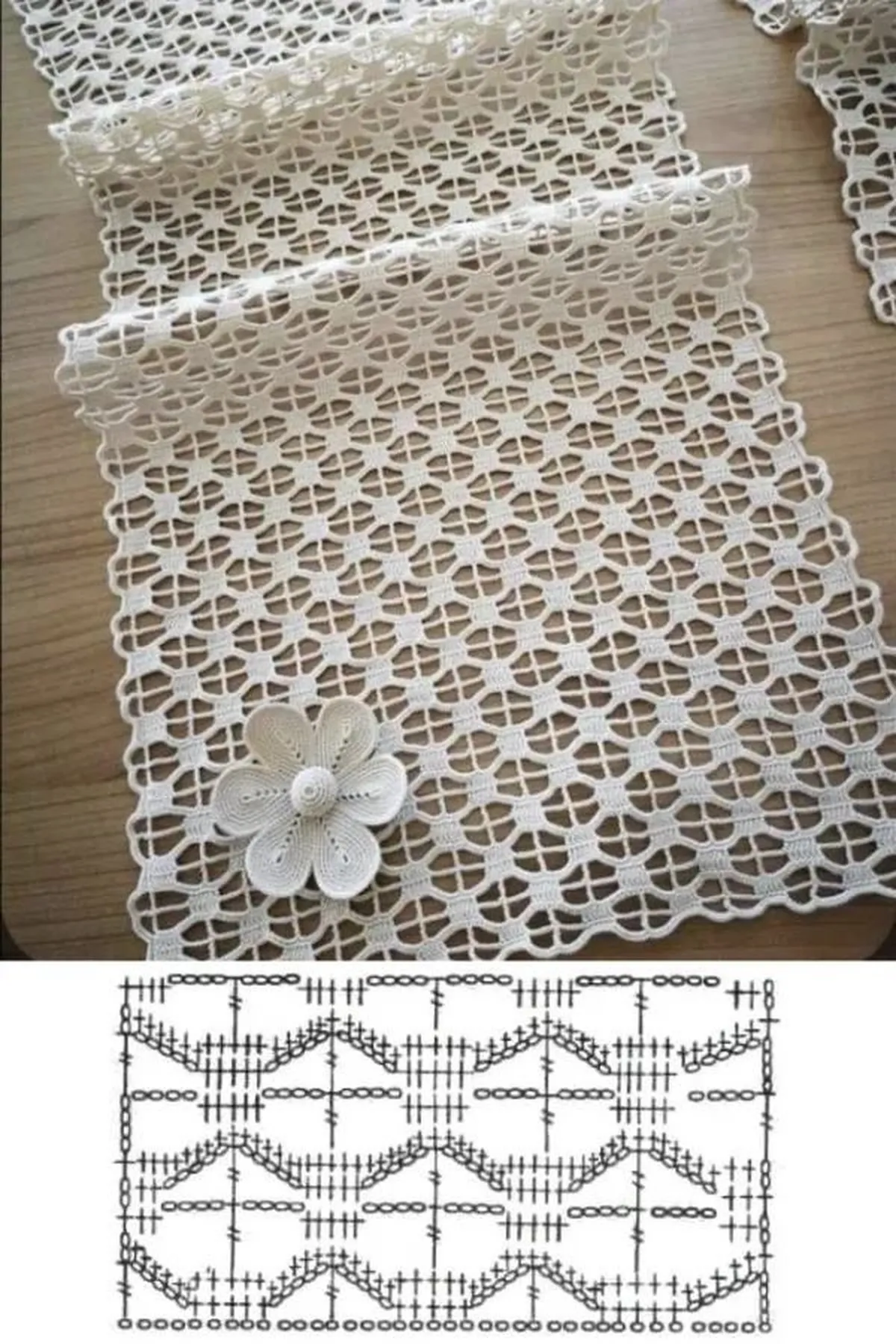 Caminho de mesa rendado e minimalista, ideal para móveis pequenos, oferecendo um visual simples e elegante.
