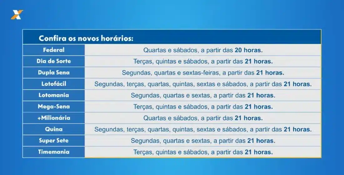 Novos horários de sorteios das loterias da Caixa Econômica Federal. Tabela com novos horários de sorteios das loterias da Caixa Econômica Federal.