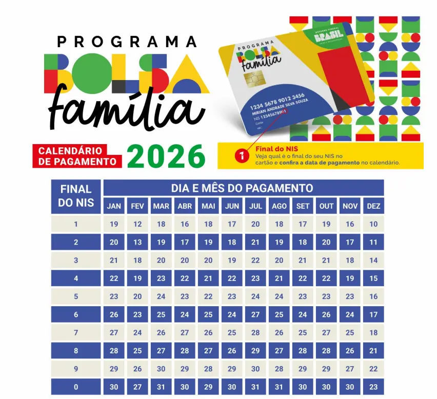Bolsa Família 2026 Calendário oficial de pagamentos do Bolsa Família 2026 organizado pelo final do NIS.