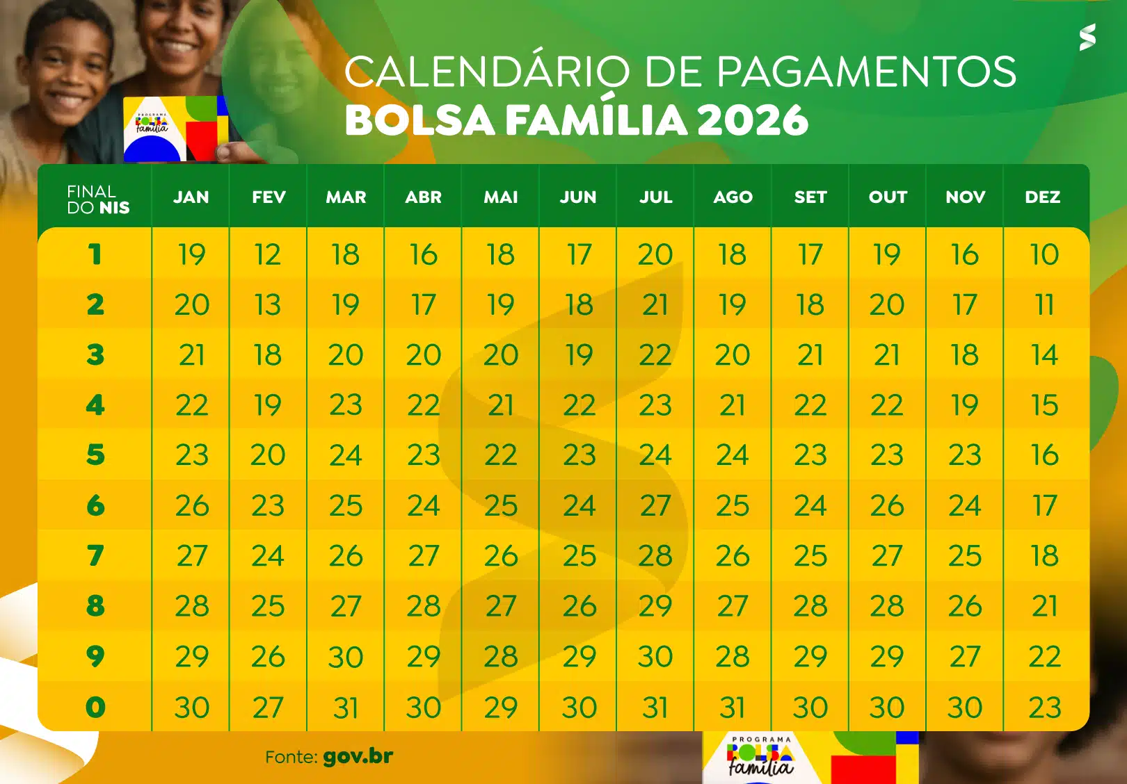 Calendário do Bolsa Família. Tabela de pagamentos do Bolsa Família com cores vibrantes.