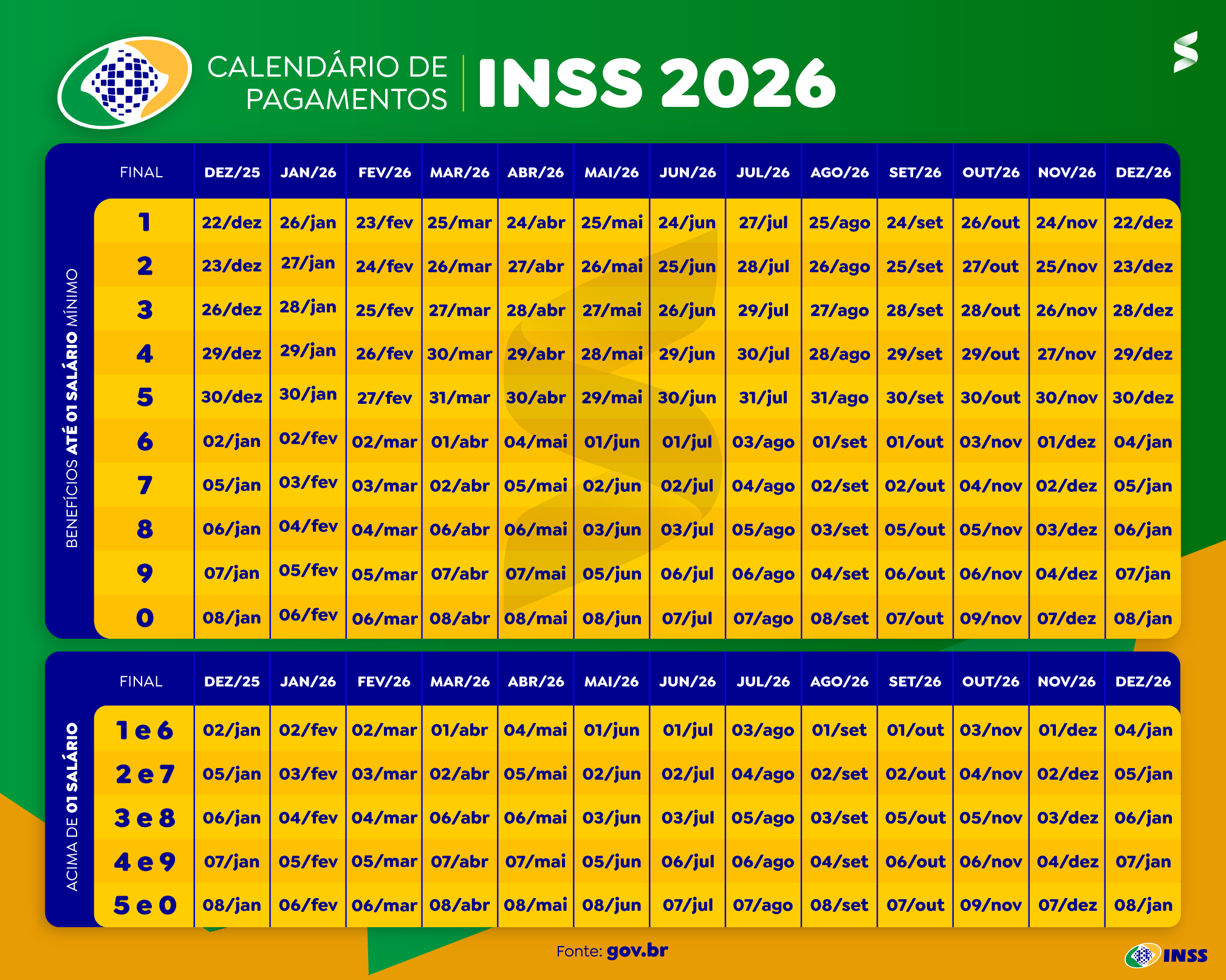 Tabela de pagamentos do INSS. Calendário de pagamentos do INSS de 2026, com cores vibrantes.